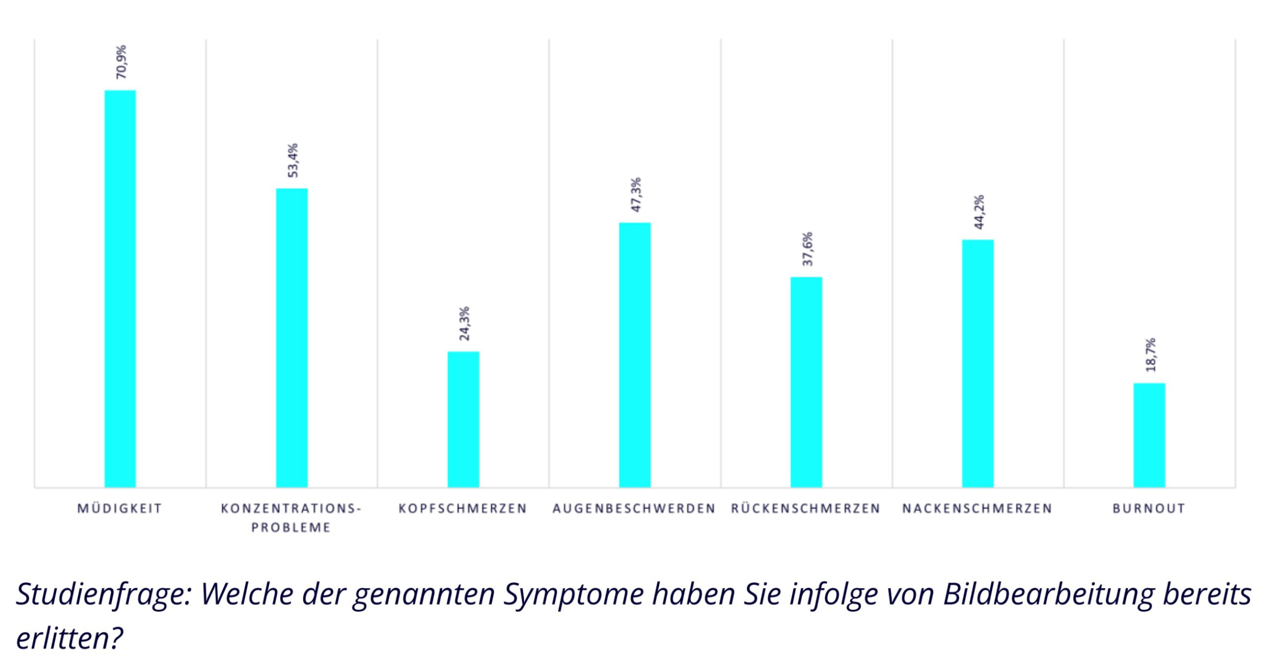 Eine Übersicht, wie sich diese konkrete Erschöpfung äußert.