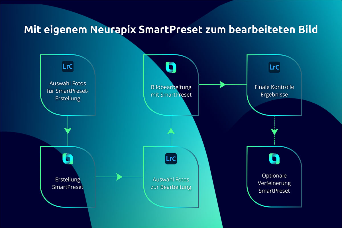 Wie Neurapix funktioniert. © Neurapix